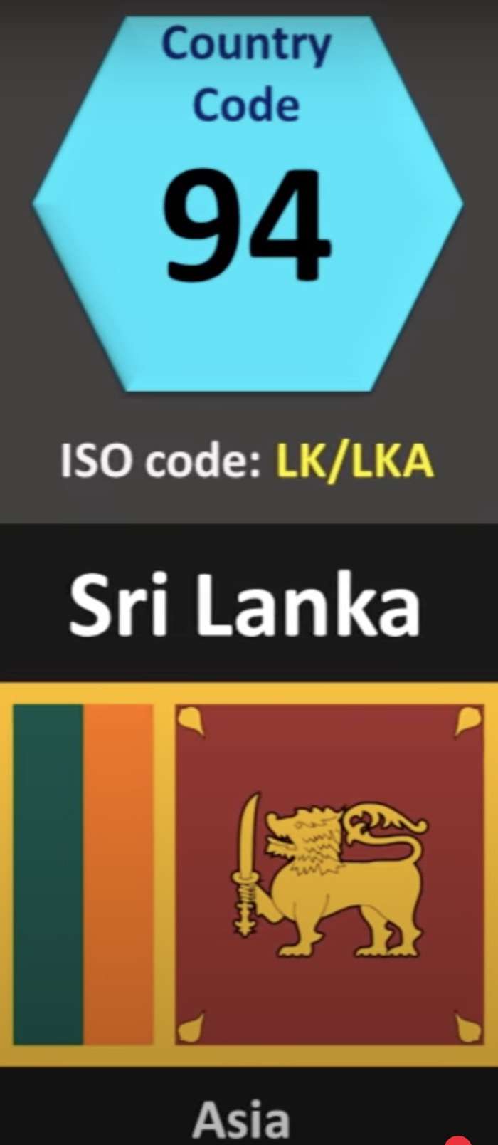 94 Landcode Uit Sri Lanka