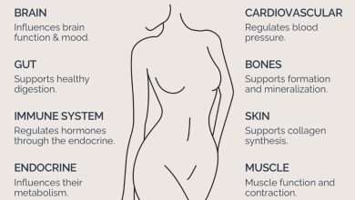 Magnesium Benefits